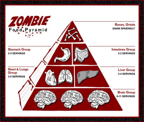Zombie Card