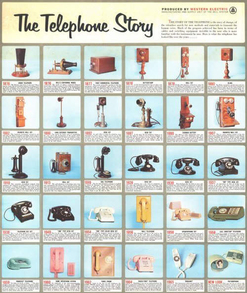 Mar. 10 - Telephone Day